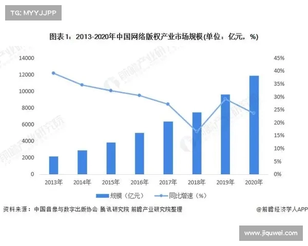 转播版权的价值与未来发展趋势分析:市场、技术与法律的多重视角 转播版权的价值与未来发展趋势分析:市场、技术与法律的多重视角